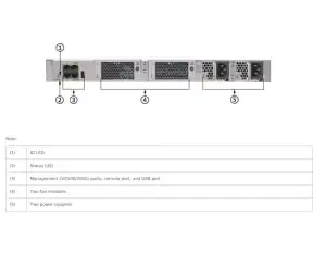 SWITCH ETH 32P 10G NEXUS 5548P 2xPSU 2xFAN